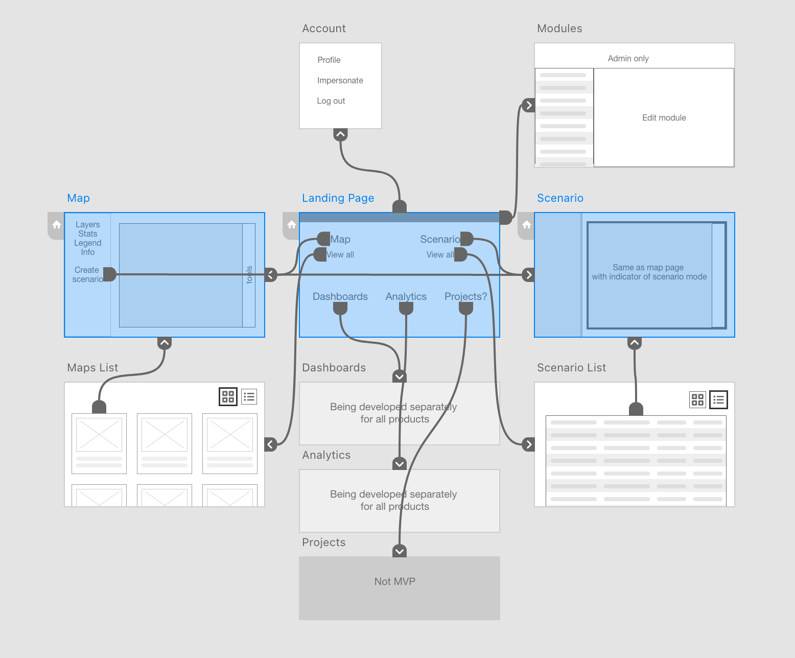 Image of a basic sketched flow for an application