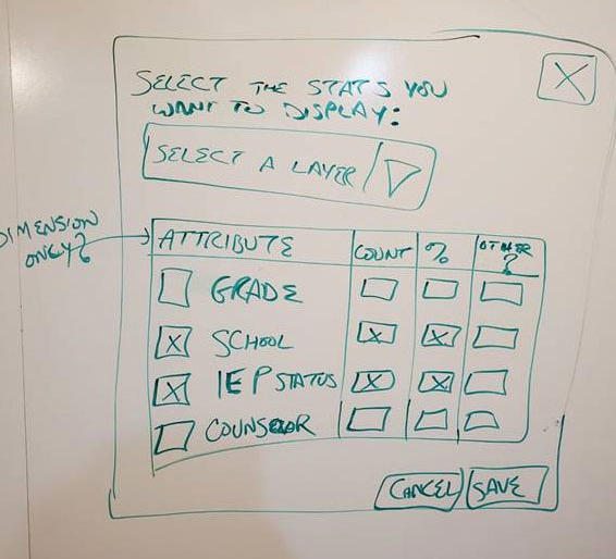 Design sprint image of a whiteboard sketch from a stakeholder