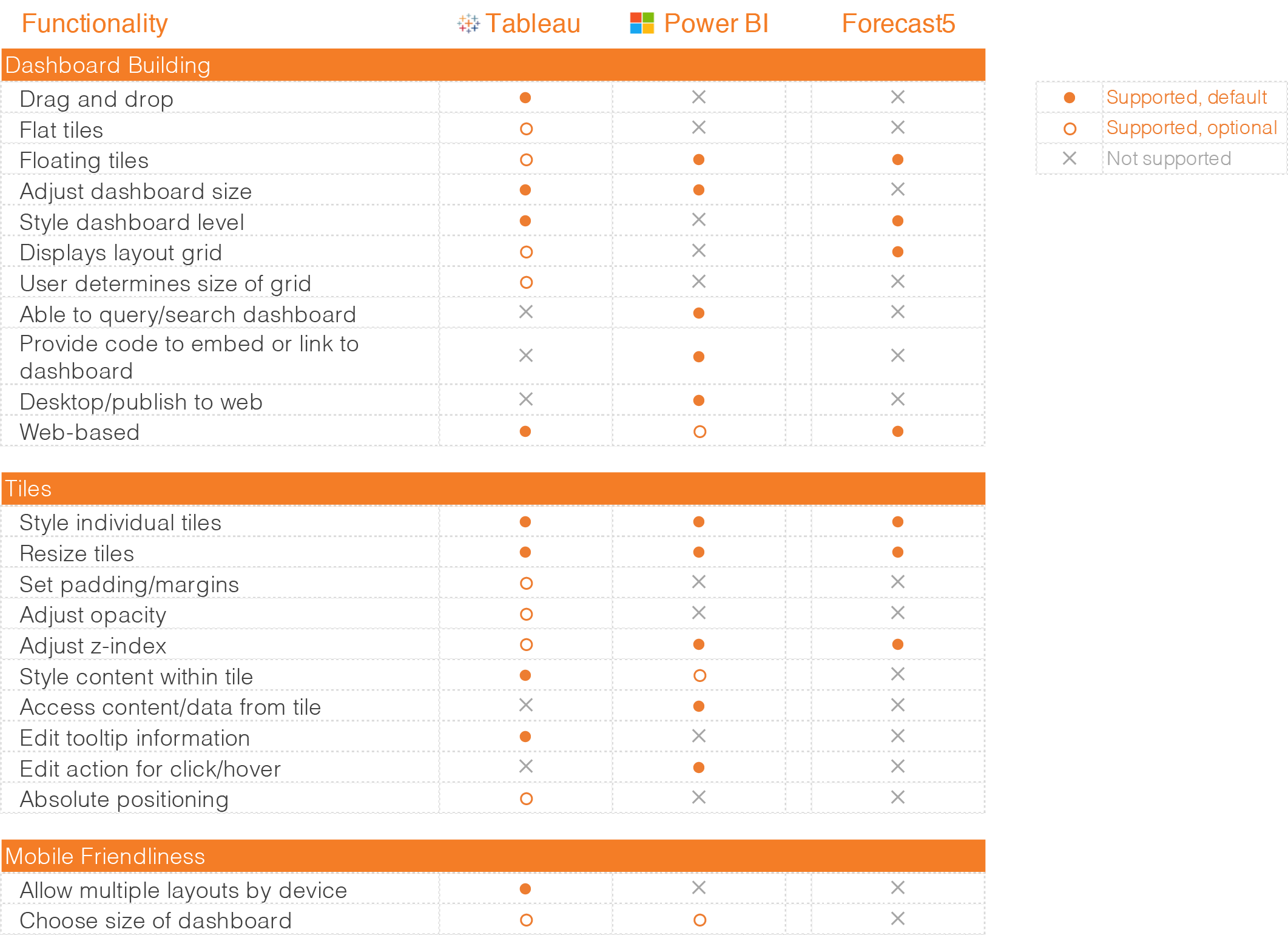 Image of a spreadsheet matrix of features by competitor