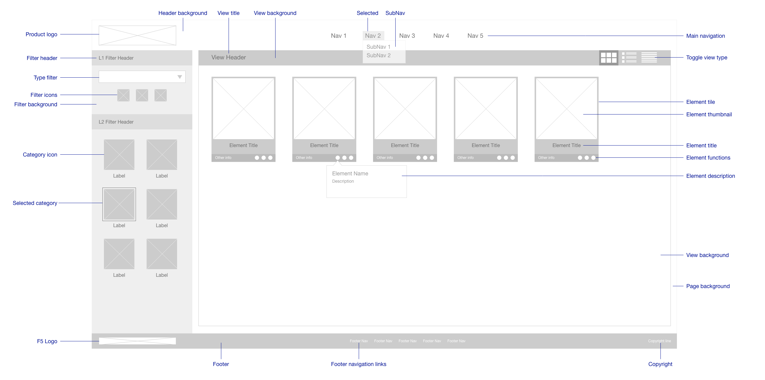 Image of a simple planning wireframe with elements and notes