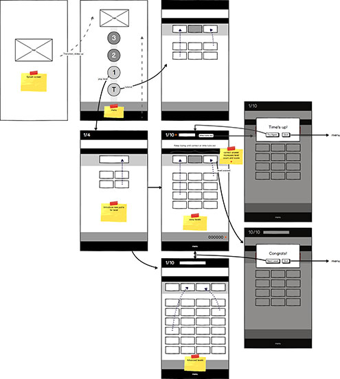 Image of a wireframe for a mobile app